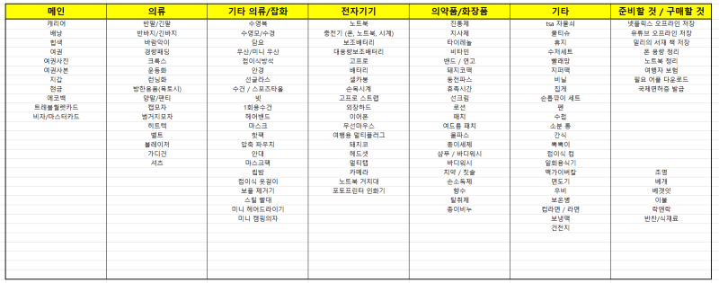 호주 워홀 준비물 추천 (체크리스트)