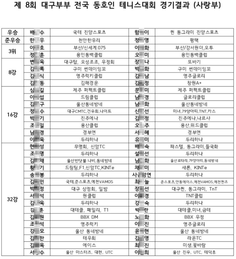 [테니스대회][혼합복식부] 제8회 대구부부 전국동호인 테니스대회