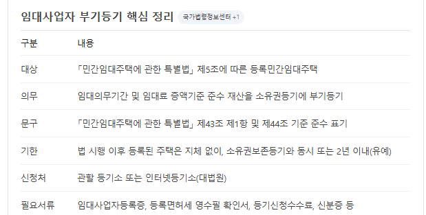 [헬로우워크 상식] 주택임대사업자 부기등기 말소