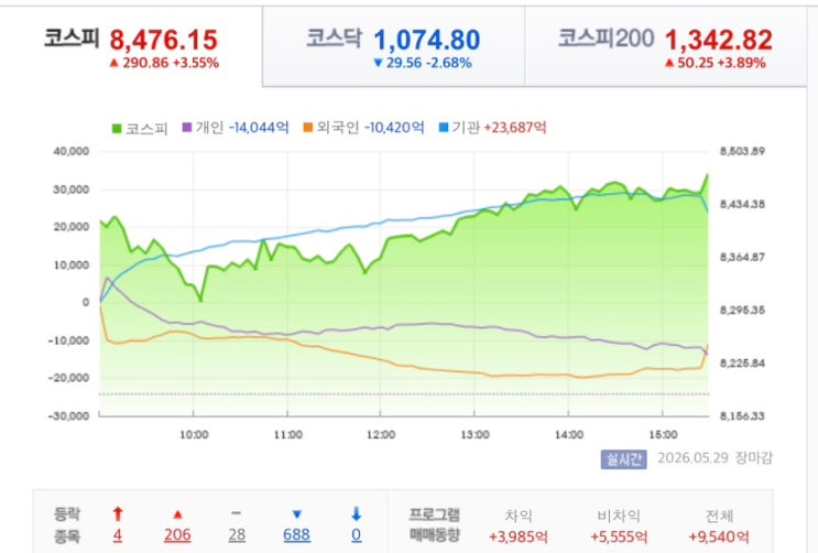 “젠슨황 방문(LG그룹, 네이버), <b>국민성장펀드</b>(퓨리오사AI)”
