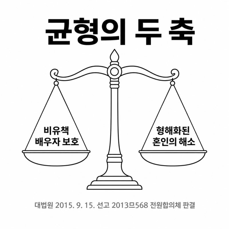유책배우자 이혼청구, 원칙은 불가지만 예외가 인정되는 경우 관련 이미지 5
