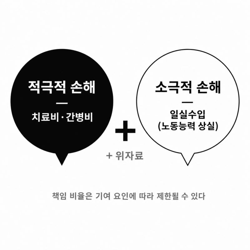 의료과실 손해배상의 출발점, 법률상담으로 해결할 수 있습니다. 관련 이미지 7
