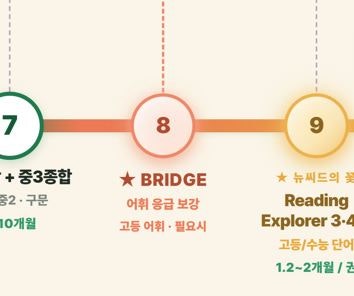 뉴씨드문화어학원 사진 5