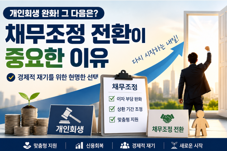  개인회생 문턱 완화 속... '채무조정 전환' 필요하다는 금융권