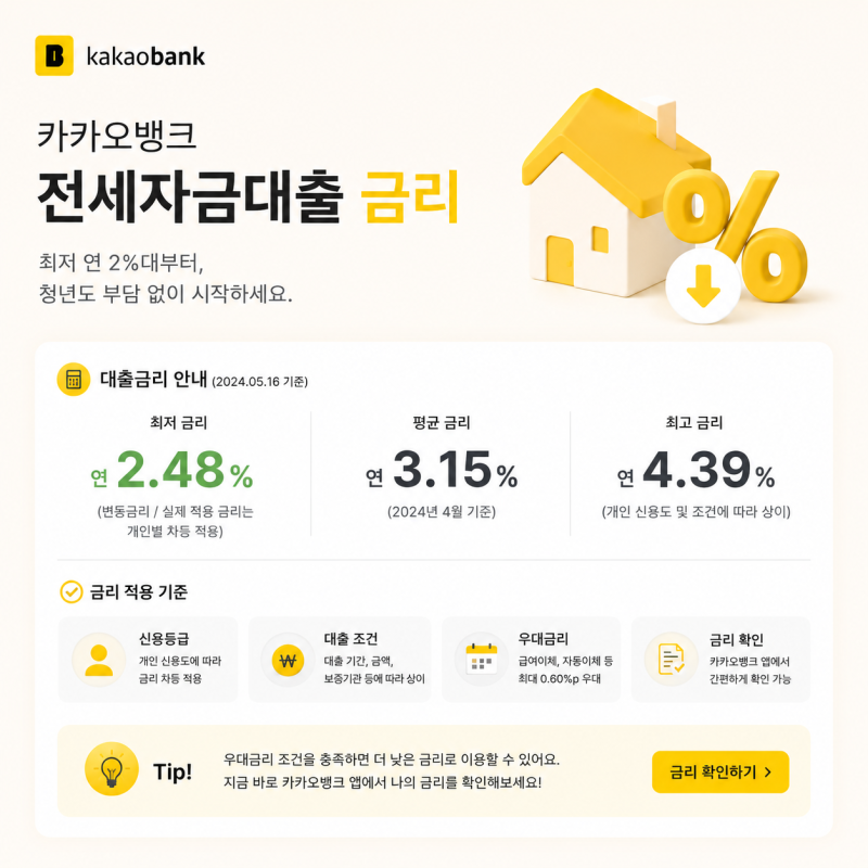 카카오뱅크 전세자금대출 금리 최저 3%대? 조건 및 고정·변동 비교