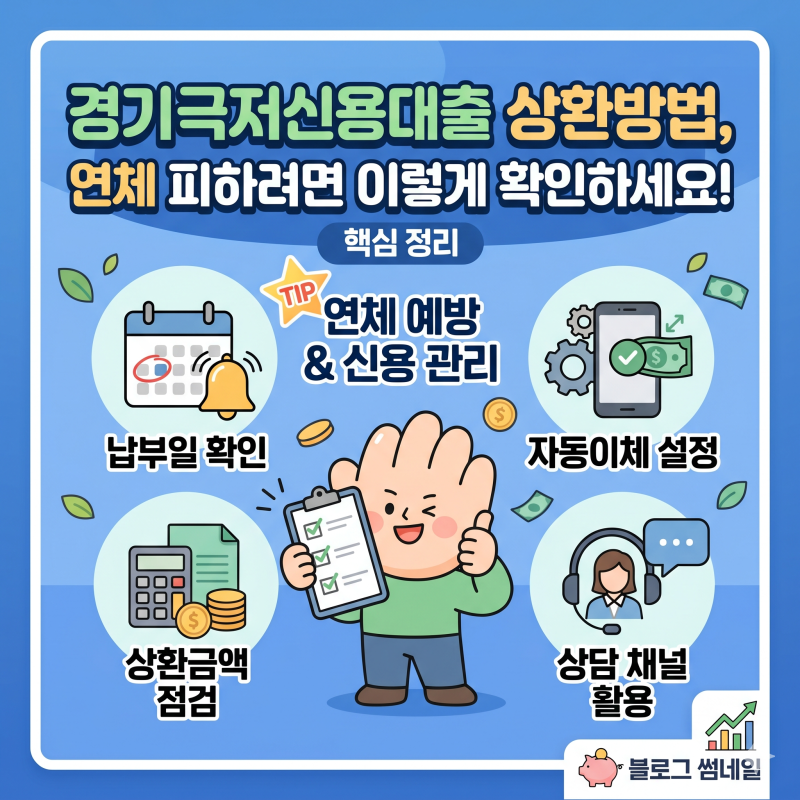 경기극저신용대출 상환방법, 연체 피하려면 이렇게 확인하세요!