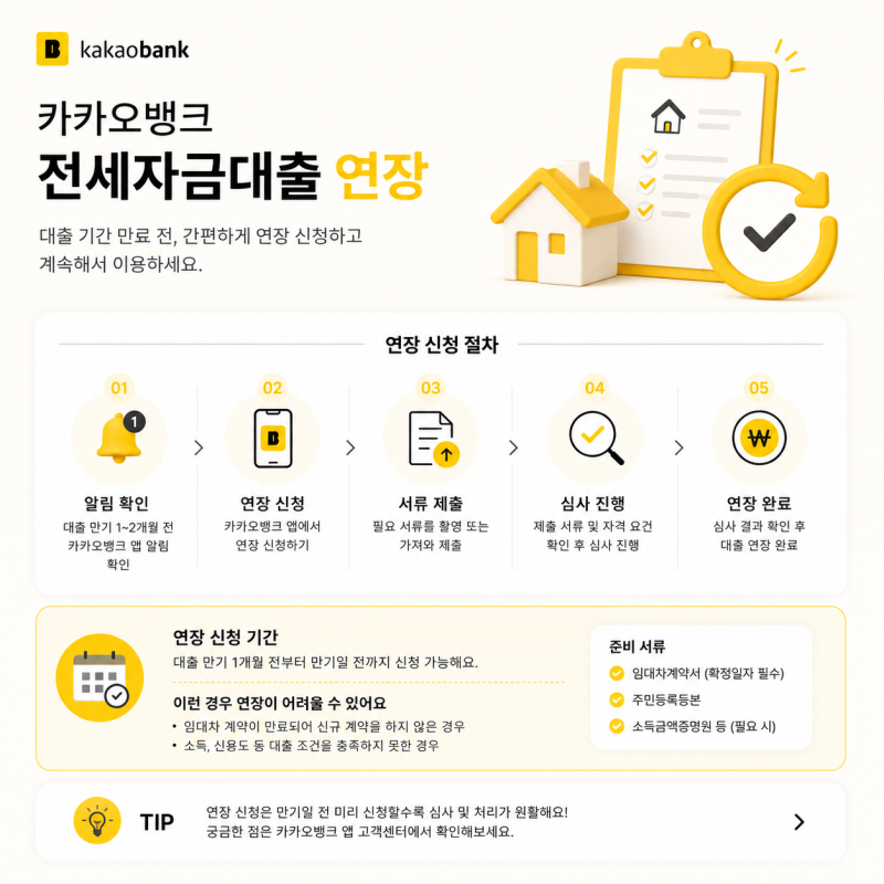 카카오뱅크 전세자금대출 연장 심사 보증보험 체크리스트 TOP3