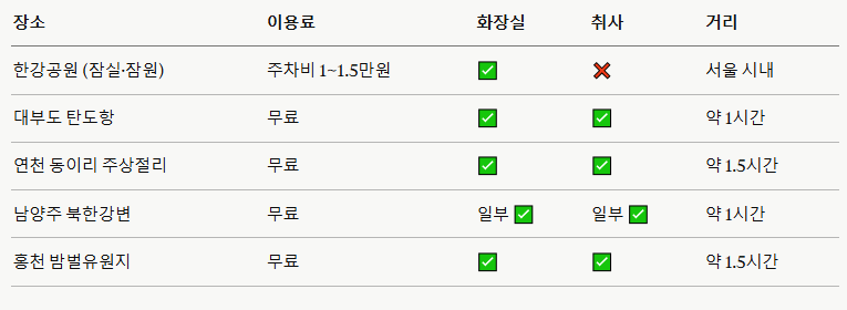 수도권 무료 차박지 추천 초보도 바로 갈 수 있는 곳