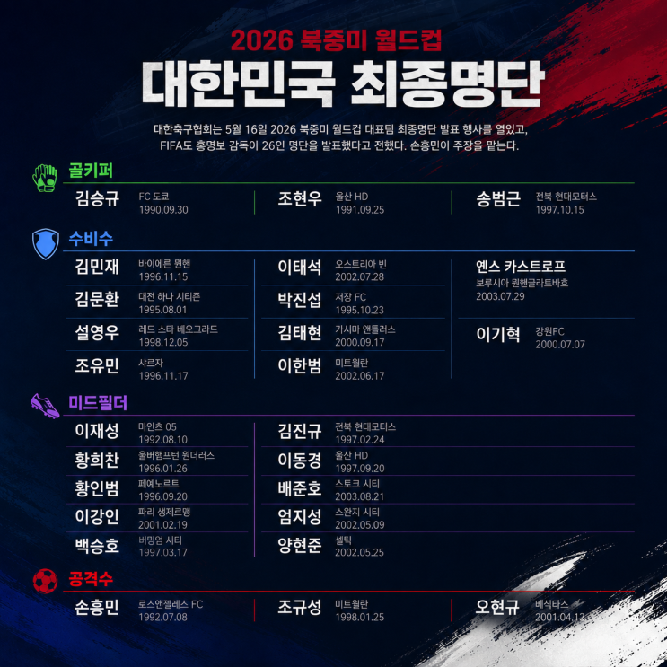  한국 2026 월드컵 최종명단 소속팀을 알아보자