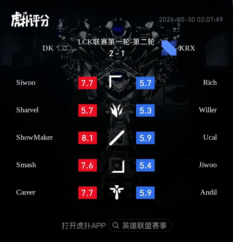  2026.05.29 LCK DK vs KRX 후푸 평점