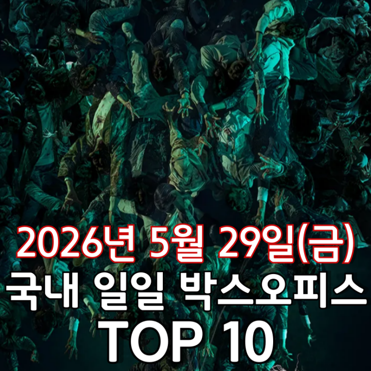  [5월 29일] 국내 박스오피스 - 9일 연속 1위 '군체'