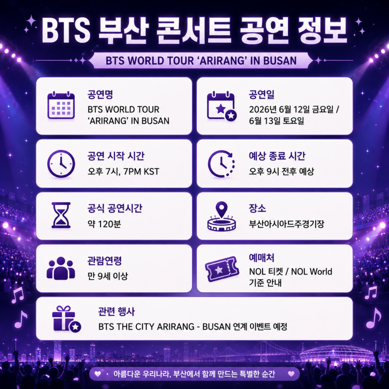BTS 부산 콘서트 2026｜부산아시아드주경기장 공연시간,숙소 부족,귀가 택시 이동 팁