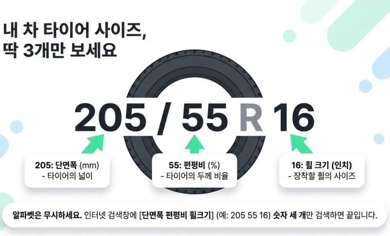 공임나라 타이어 직배송 예약 및 비용 정리, 무거운 타이어 차에 싣고 가지 마세요!