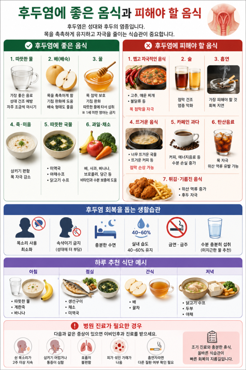 후두염에 좋은 음식과 피해야 할 음식