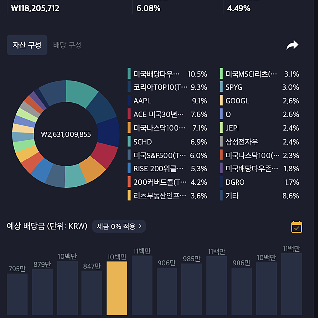 2026년 5월 순자산 결산