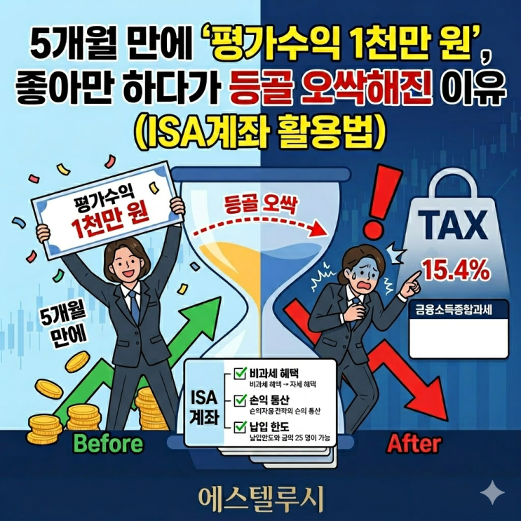  5개월 만에 '평가수익 1천만 원', 좋아만 하다가 등골 오싹해진 이유(ISA계좌 활용법)