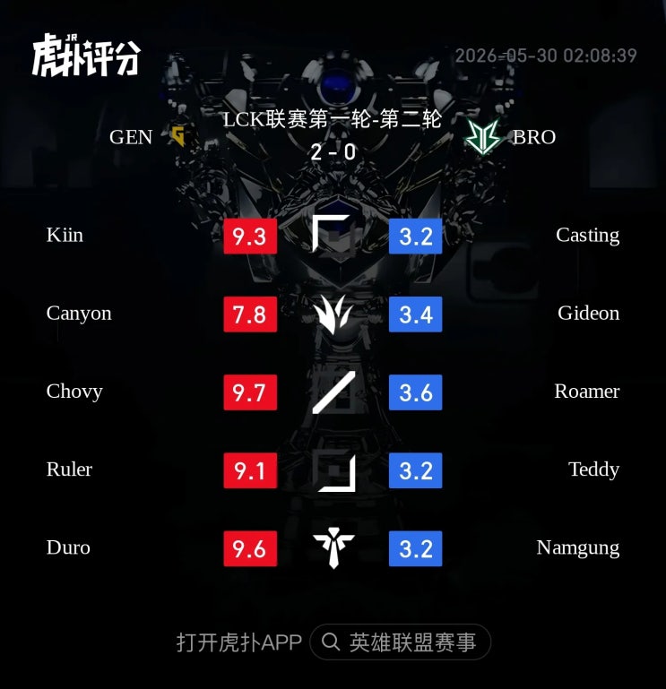  2026.05.29 LCK GEN vs BRO 후푸 평점