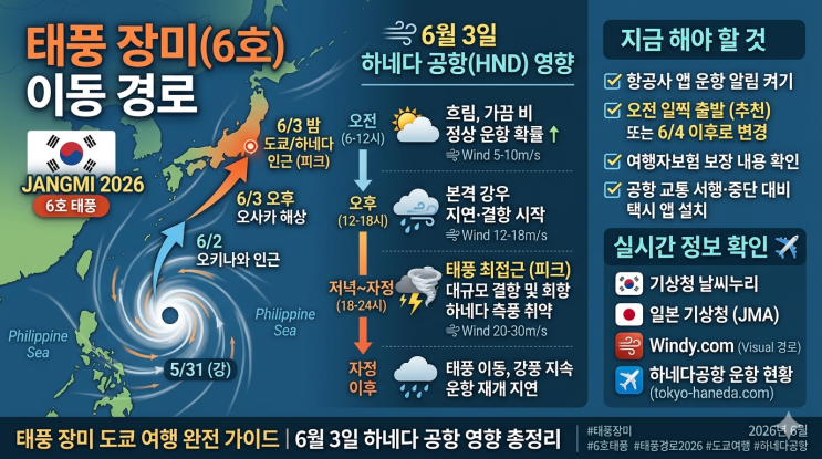 <b>태풍 장미</b>(6호) 도쿄 여행 대책 | 6월 3일 하네다 공항 영향... 