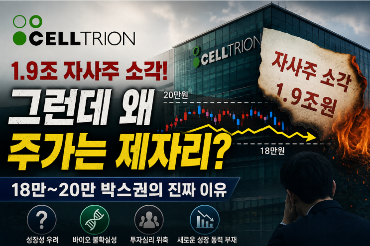  셀트리온, 수천억 자사주 소각에도 정체...성장성 우려에 투자자들이 헷갈리는 이유 N가지