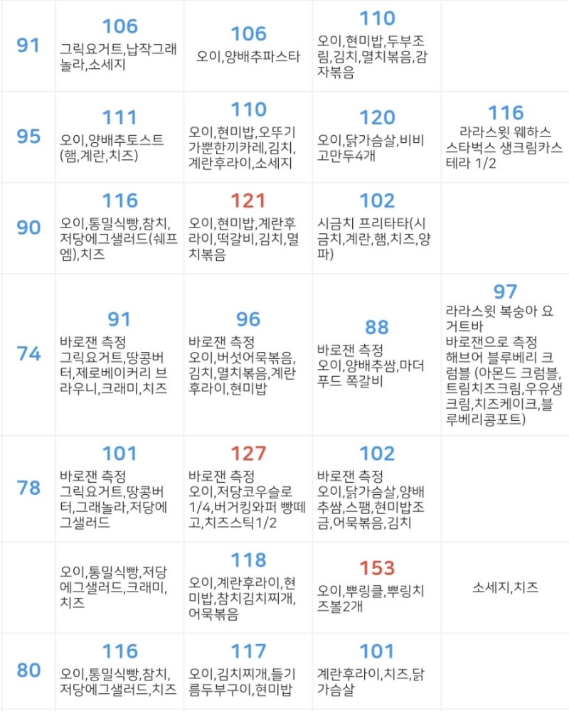임당 산모의 식단 일기 - 36주차 임당 식단 공유 수치인 식단⭕️(오뚜기가뿐한끼카레/스타벅....