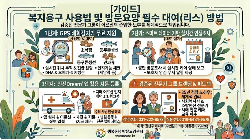 노인장기요양보험 복지용구 대여 및 구매 방법, 종류와 이용 절차 총정리 (행복동행 방문요....
