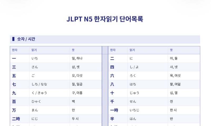 JLPT N5 한자읽기 단어 정리, pdf 공유