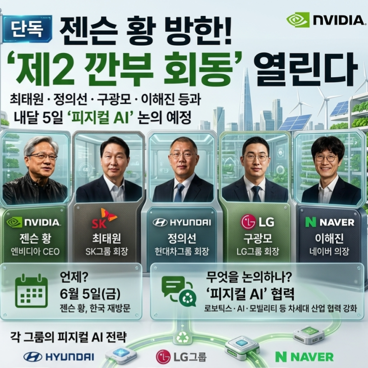 <b>젠슨황 방한</b> 제2의 깐부회동: sk그룹, 현대그룹, lg그룹... 