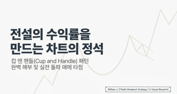  주식 차트 분석의 정석: 전설의 수익률을 만드는 컵 앤 핸들 패턴 뜻과 완벽한 돌파 매매 타점 잡는 법