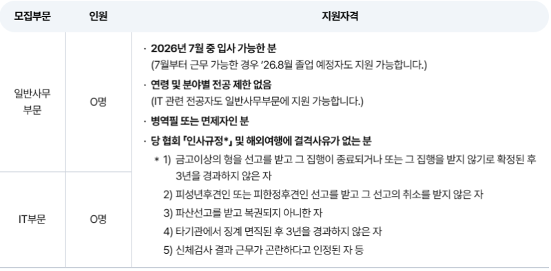 [2026 상반기] 손해보험협회 채용 총정리(연봉·자소서·면접 후기)