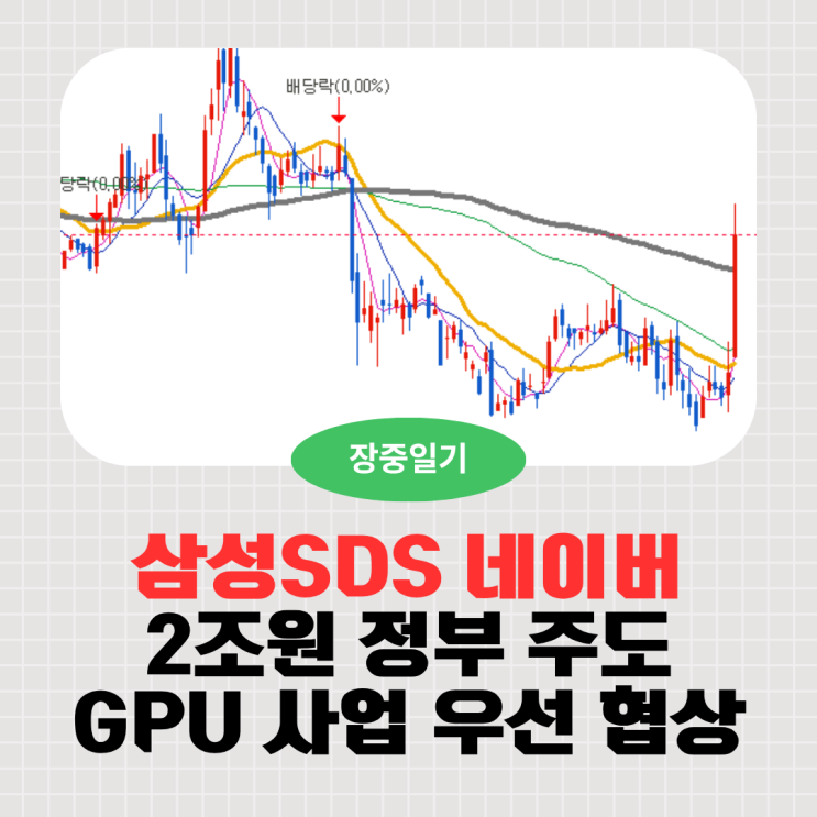 네이버 2조원 규모 <b>정부 GPU</b> 사업 우선 협상 대상자 <b>선정</b>