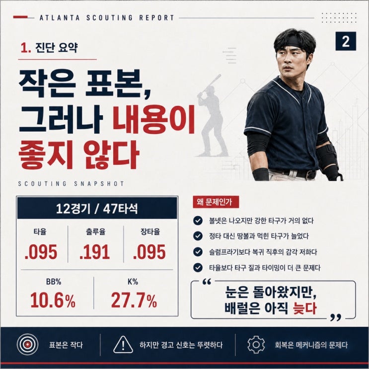  김하성 타율 1할 아래로, 급하지 말고 천천히 돌아와주길
