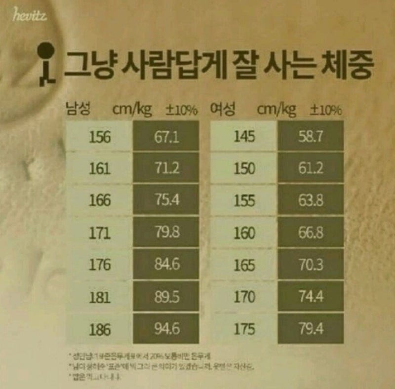 서울대 교수님이 말씀 하시는 실질적인 정상 체중 출처 더쿠넷 그냥 사람답게 잘 사는 체중