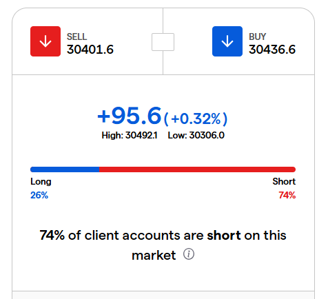 위캔드나스닥(Weekend Nasdaq) 주말에 움직이는 CFD(차액결제거래) 기반 지수