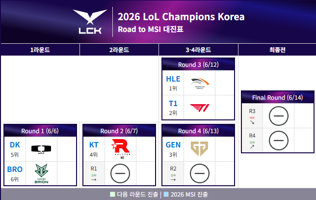  2026 LCK Road to MSI 대진표 및 상세 일정 총정리 (원주DB프로미아레나)