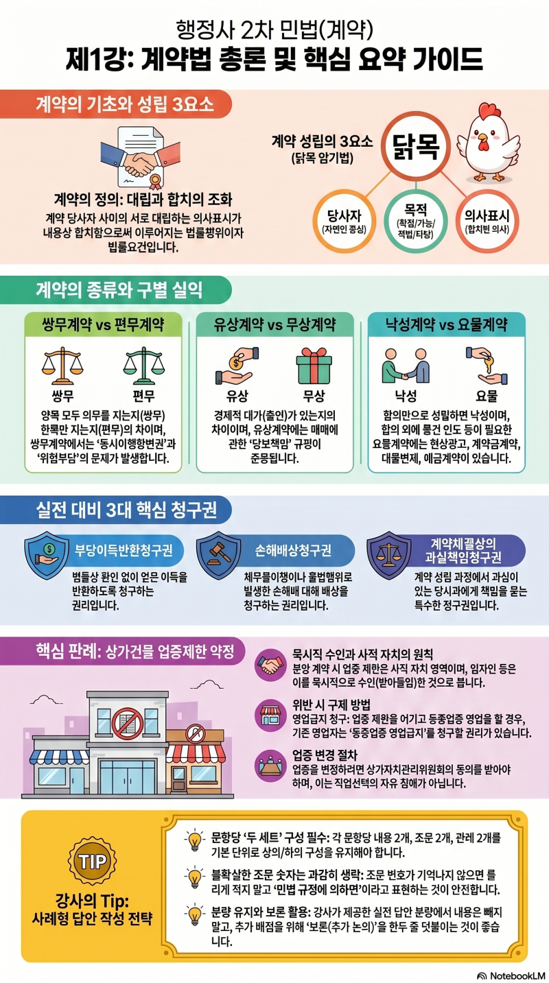 [행정사 2차 민법(계약) 1강] 문항당 두 세트 원칙과 3대 청구권 세팅법 (김중연/박문각)