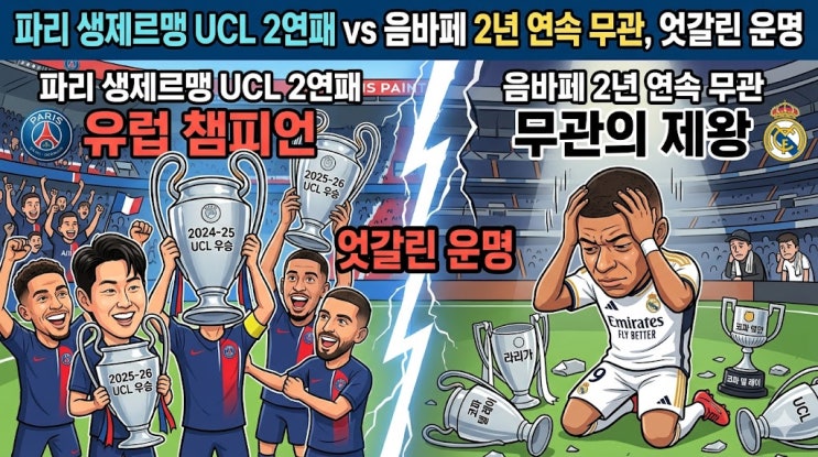  파리 생제르맹 UCL 2연패와 음바페의 2년 연속 무관, 엇갈린 신과 구 에이스의 잔혹한 운명