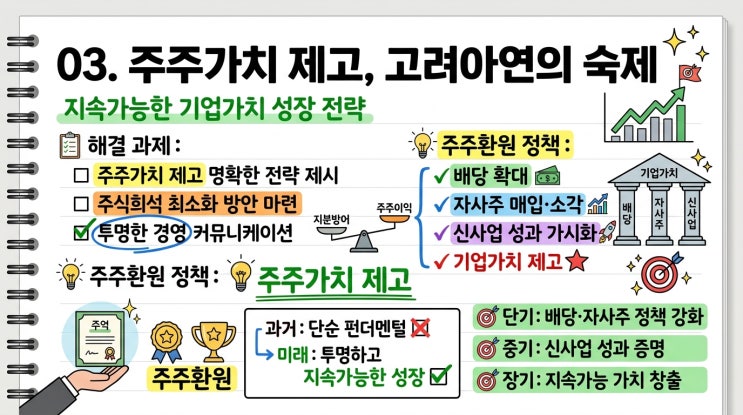 <b>고려아연</b>주가 200만원대 황제주, 펀더멘털은 견고하지만 주식 희석 ....