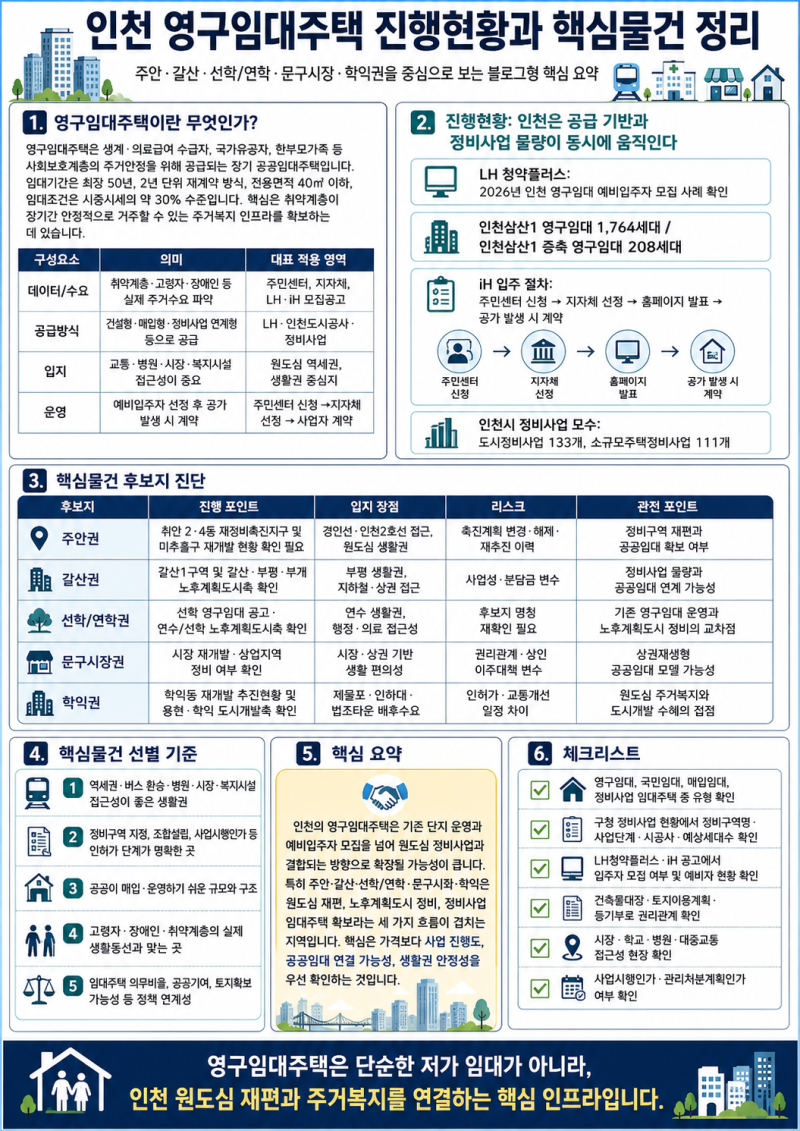인천 원도심 영구임대주택, 어디까지 왔나? 주안·갈산·학익 핵심물건 점검