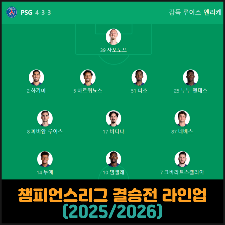  챔피언스리그 결승전 라인업 (2025/2026)