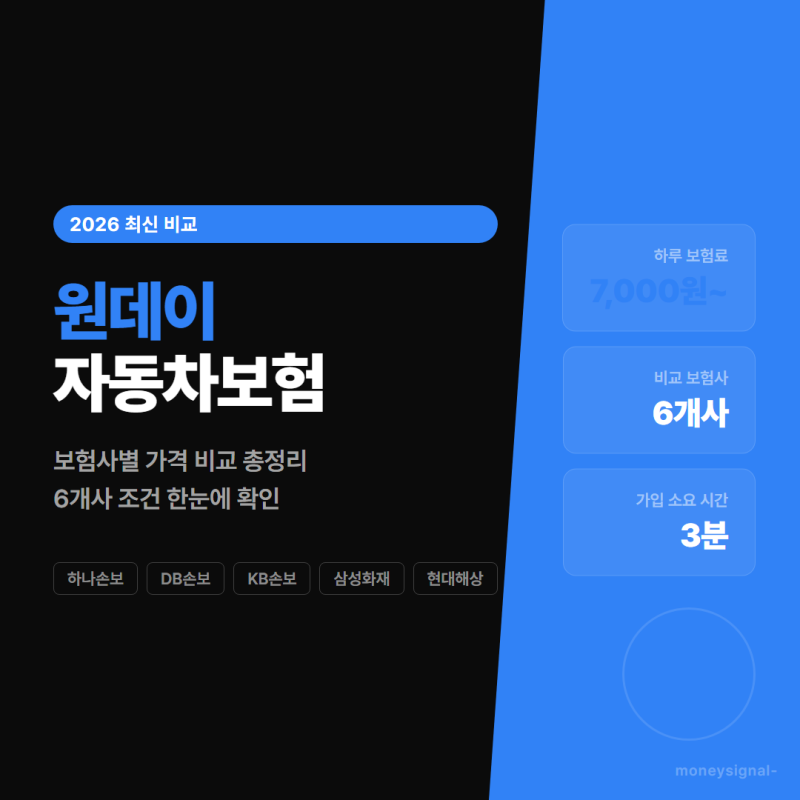 원데이자동차보험 가격 비교 2026 — 보험사별 총정리