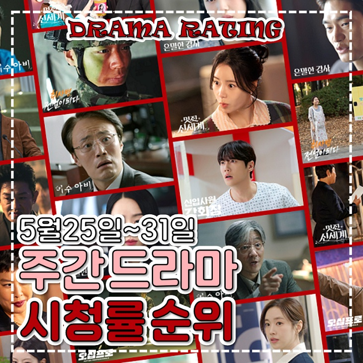 <b>신입사원 강회장</b> 모자무싸 2배 스타트 드라마 <b>시청률</b> 순위