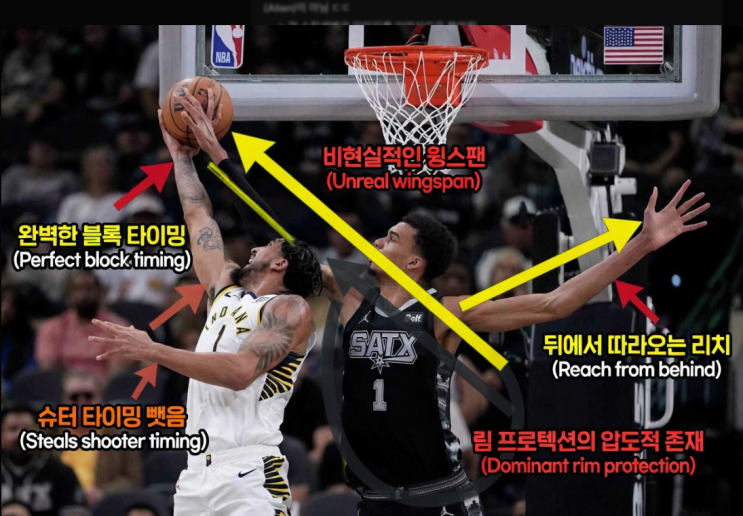  NBA 외계인 웸반야마, 진짜 사기캐인 이유 5가지 (25-26 시즌)