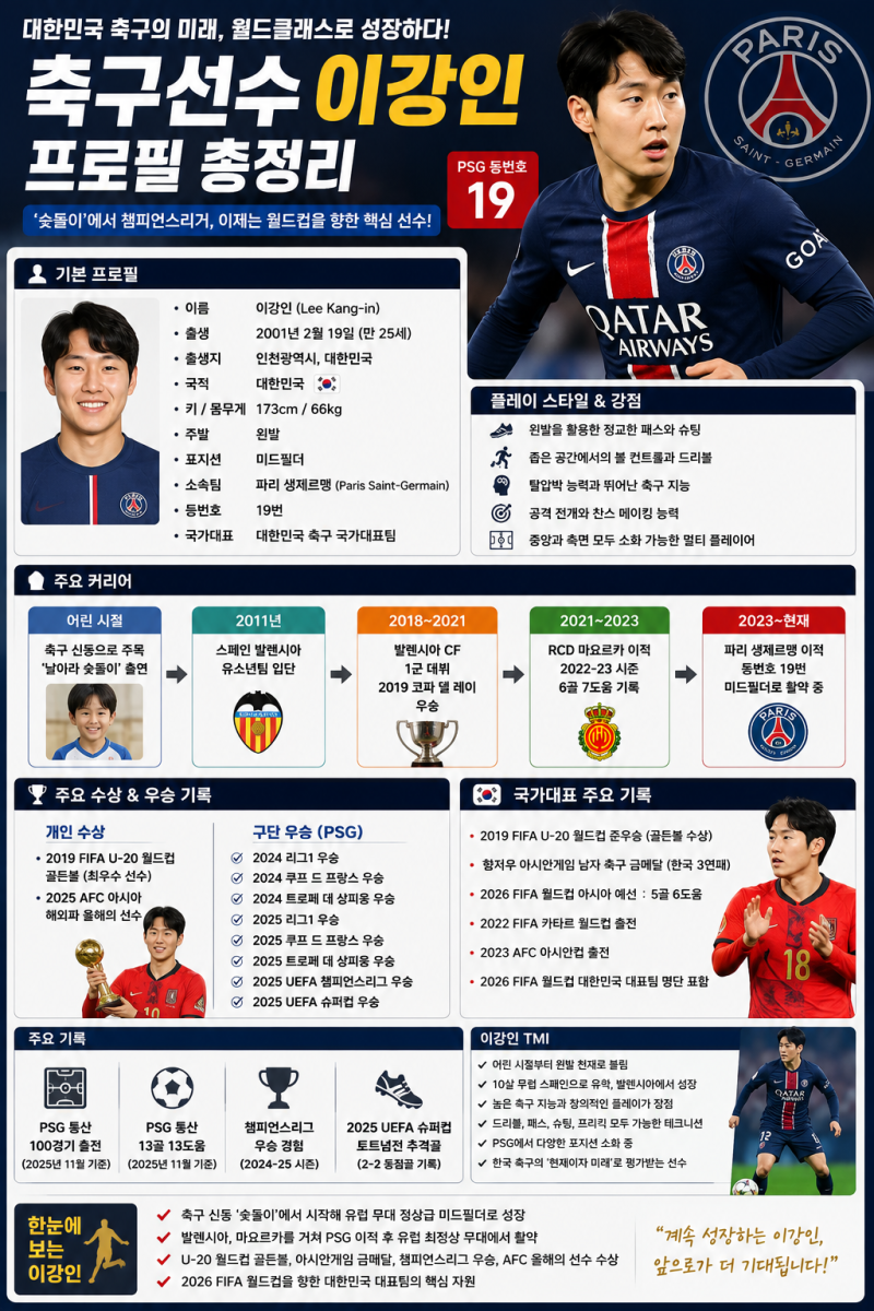 축구선수 이강인 프로필 총정리｜PSG 등번호·나이·키·커리어·우승 기록