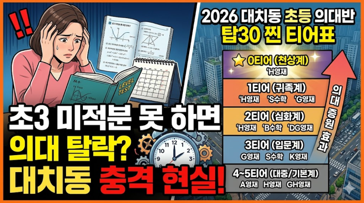  초3이 미적분 못 하면 의대 탈락? 2026 대치동 초등 의대반 레벨테스트 현실과 탑30 찐 티어표