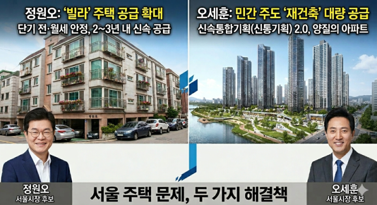 오세훈 현 서울시장과 정원오 후보의 주택 관련 공약 분석 부자되려면 누굴 뽑아야 할지 보인다.