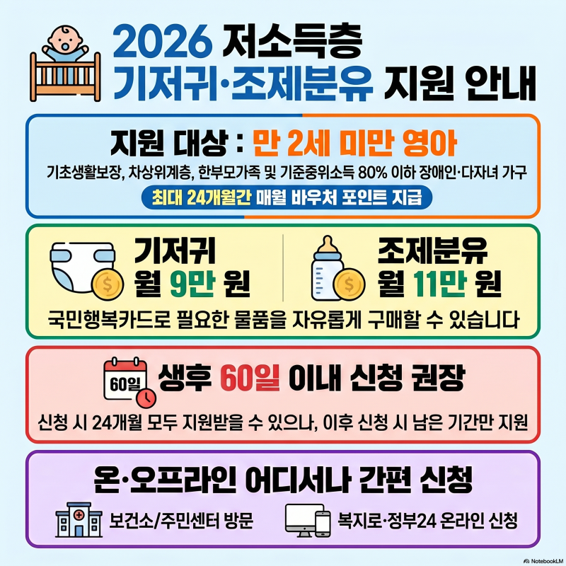 2026 저소득층 기저귀 조제분유 바우처 지원 조건 및 신청 방법