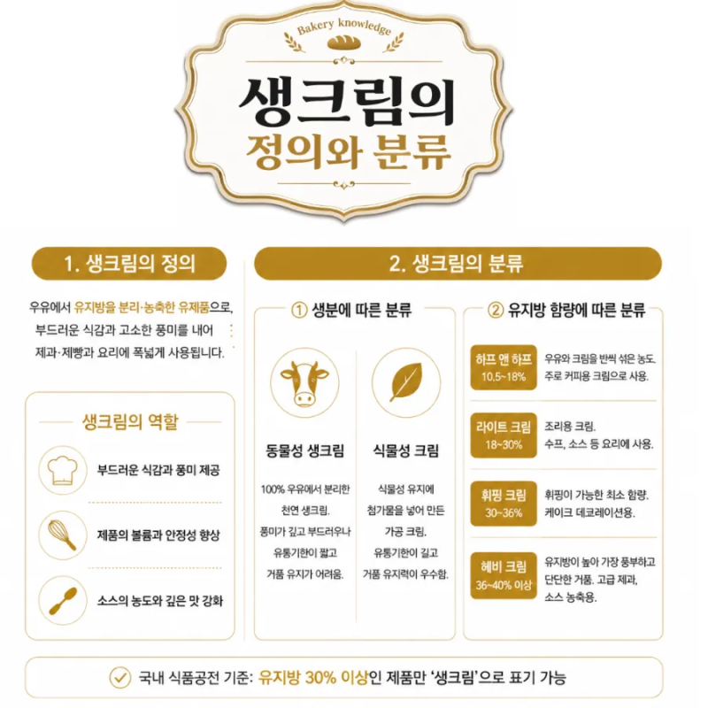 "생크림, 부드러움의 기준, 풍미를 설계하는 가장 순수한 재료" 생크림