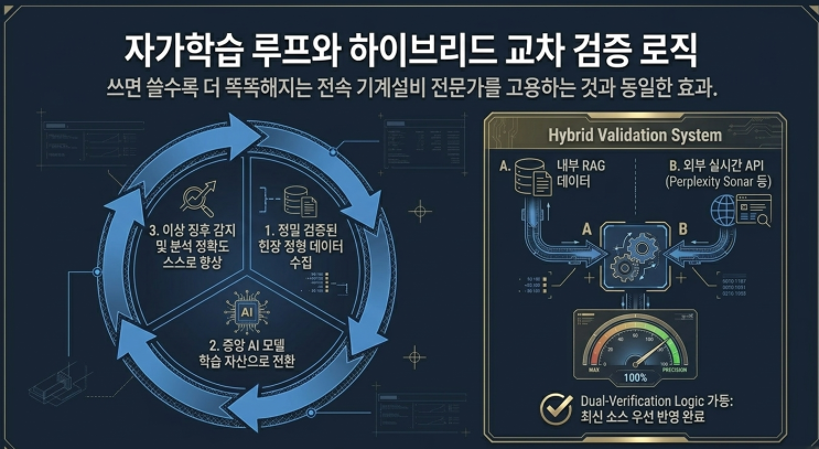 CheckMake PRO, 기계설비 성능점검 스킬 UP
