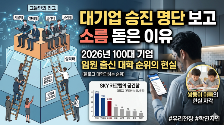  대기업 승진 명단 보고 소름 돋은 이유, 2026년 100대 기업 임원 출신 대학 순위의 현실