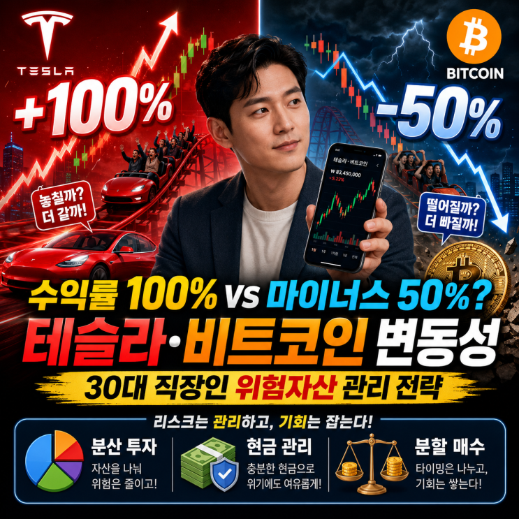  수익률 100% vs 마이너스 50%? 테슬라 비트코인 변동성을 즐기는 30대 직장인 위험자산 관리 전략
